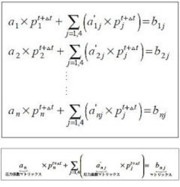連立方程式の解法